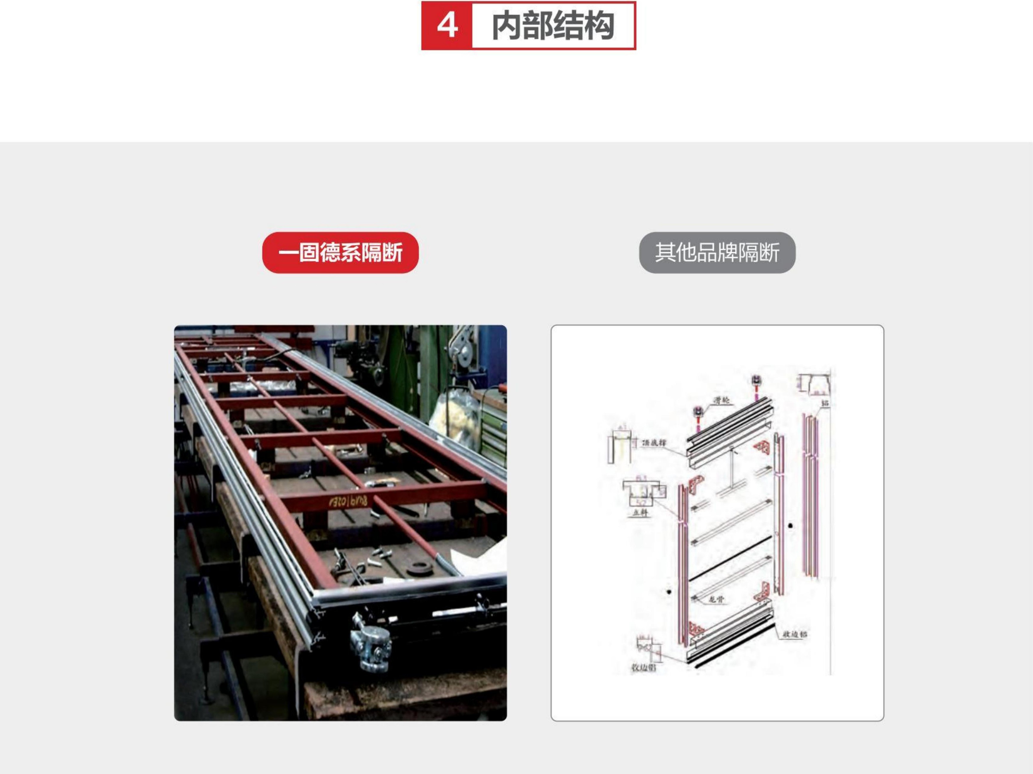 活動隔斷內部結構