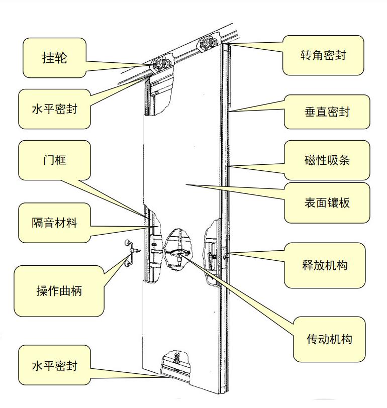 德系活動隔斷結構圖