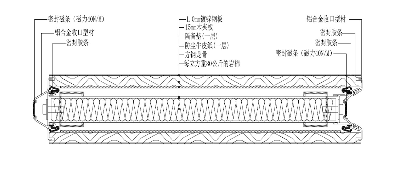 德系活動隔斷隔音技術